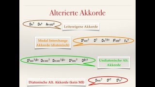 Harmonielehre 26 Undiatonische alterierte Akkorde [upl. by Sasnett]