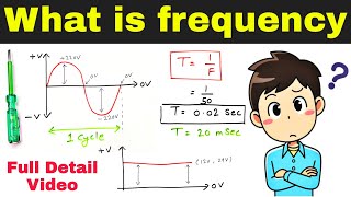 What is Frequency  What is 50 Hz Frequency [upl. by Naivaj408]