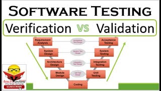 Software Testing  Verification VS Validation [upl. by Bannasch]