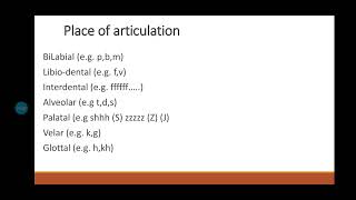 Articulatory Phonetics [upl. by Ariat]