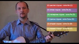 Интерактивный онлайн тюнер камертон для гитары [upl. by Demetrius]