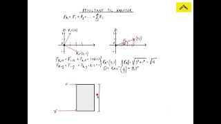 25 Resultant til krefter  Mekanikk  OsloMet [upl. by Worthy]