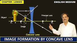 Lenses  Image Formation By Concave lens [upl. by Pretrice703]