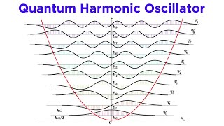 The Quantum Harmonic Oscillator Part 2 Solving the Schrödinger Equation [upl. by Loella145]