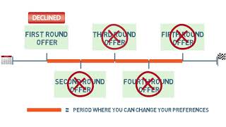 VTAC Explained  Change of Preference [upl. by Amej953]