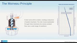 Webinar Introduction to Grinder Pumps [upl. by Hausmann724]