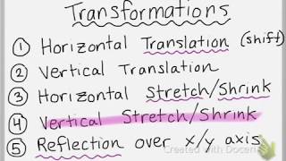 Introduction to Transformations of Functions [upl. by Etnahsa]