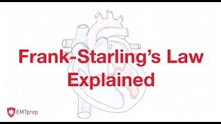 The Frank Starling mechanism [upl. by Chirlin]