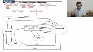 Economie générale 2 bac Episode 12 Chapitre 2 Le circuit économique Correction de lactivité [upl. by Trahern227]