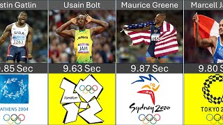 ALL 100 METRES GOLD MEDAL WINNERS IN OLYMPICS GAMES 18962020 [upl. by Leigh895]