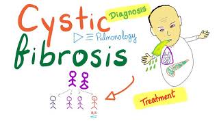 Cystic Fibrosis  Diagnosis amp Treatment  Genetics [upl. by Nolyaw]