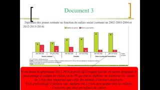 Dissertation  La socialisation primaire romptelle avec la socialisation secondaire [upl. by Fradin44]