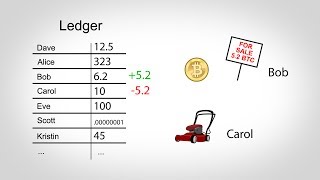 How Bitcoin Works in 5 Minutes Technical [upl. by Apeed742]