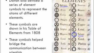 Developing the Atomic Theory Chemistry Lesson [upl. by Adiol]