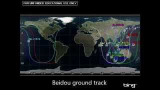 Various Navigation Constellation [upl. by Brose]