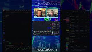 Boris technical analysis on crypto technicalanalysis daytrading [upl. by Takakura]