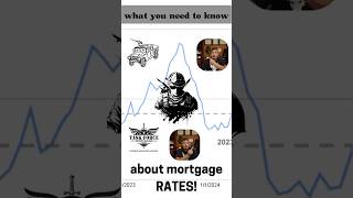 Mortgage Rates Explained in 1 Minute shorts [upl. by Artus]