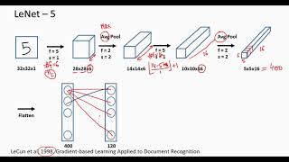 LeNet5 architecture in Hindi [upl. by Eedna397]