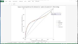 Binary VLE calculations part 5 using the van Laar activity model for nonideal systems [upl. by Tuckie]