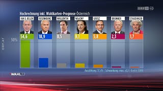 Wahl 22 Bundespräsident Die Hochrechnung 1700 Uhr 9102022 [upl. by Beaner]