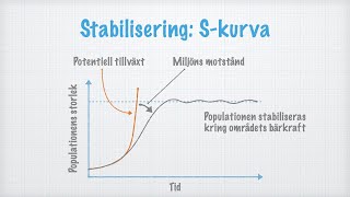 Populationer – Storlek och tillväxt [upl. by Anivahs732]