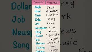 Countable vs Uncountable bhagwansingh8343 like subscribe english grammar knowledge share [upl. by Ortensia232]