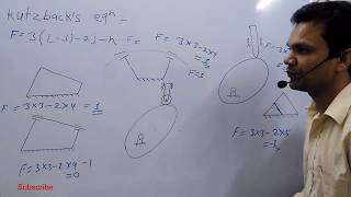 Kutzback  Critearia  Grueblers  Equation [upl. by Sum]