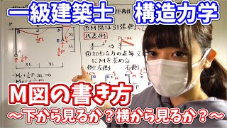 一級建築士【構造力学】モーメント図の書き方 [upl. by Cressi]