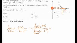 Limites de Funções  Matemática 12º Ano  Exame Nacional  GAVE [upl. by Ameluz522]