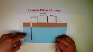 Autonomie  44  Amorcage Pompe dArrosage [upl. by Nordgren]