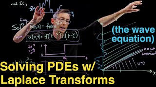 Solving PDEs with the Laplace Transform The Wave Equation [upl. by Nnylaf]