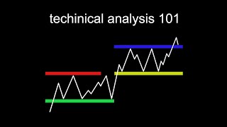 Technical Analysis is Hard until you see this [upl. by Ondrea]