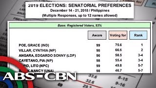 Headstart Probinsyano boosts Lapid antidilawan attacks affect Mar and Bam Pulse [upl. by Ahsinet866]