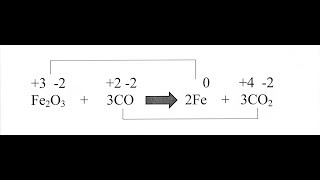 Oxidation  Reduction [upl. by Aibat]