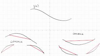 33 Derivadas 33 Curvatura de una función concavidad convexidad y punto de inflexión [upl. by Nolak]