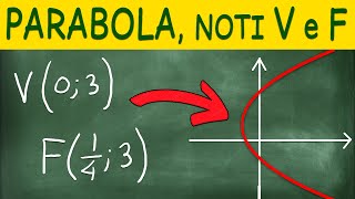 Trovare Equazione Parabola Noti Vertice e Fuoco  Spiegato Facilmente [upl. by Elleret]