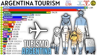 Top Countries Visiting ARGENTINA [upl. by Oiliruam]