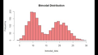 Distributions in R [upl. by Rahab614]