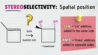 Stereoselectivity vs Regioselectivity Syn or Anti Markovnikov or AntiMarkovnikov in Organic Chem [upl. by Akcimehs]