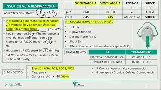 Neumología  Semiologia Respiratoria Insuficiencia Respiratoria I [upl. by Ainej]