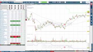 Confirmed Uptrend  Aktien mit langfristigen Aufwärtstrendstrukturen identifizieren [upl. by Eidoow]