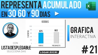 📊 Como hacer una Grafica ACUMULADO de 30 60 y 90 días DINAMICA en Excel grafica de antigüedad [upl. by Slosberg776]