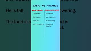 Master Advance EnglishSpeakConnect english [upl. by Palila]