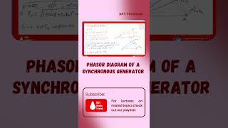 Phasor Diagram of a synchronous Generator shorts electrical [upl. by Nwahsyt]