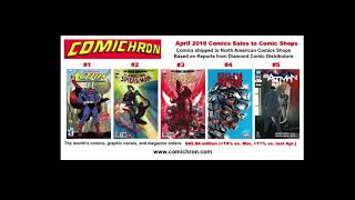 Comichron First Look April 2018 comics sales charts [upl. by Annodal]