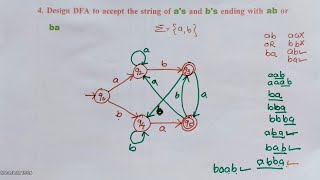 design DFA to accept the string of as and bs ending with ab or ba [upl. by Arem860]