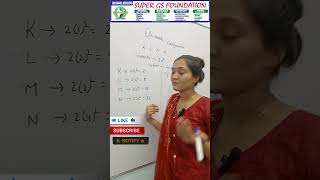 Electronic Configuration Explained  Quick Guide by Simmi [upl. by Alphonsa573]