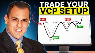 5 Simple amp Effective Trading Setups of Market Wizards [upl. by Enomar]