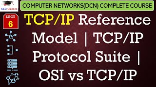 L6 TCPIP Reference Model  TCPIP Protocol Suite  OSI vs TCPIP  DCN Lectures in Hindi [upl. by Guthrie792]