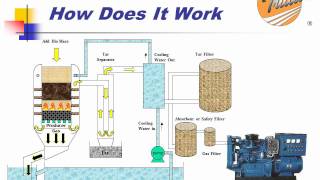 TRILLION GASIFIER HOW DOES IT WORK [upl. by Eiramnwad]